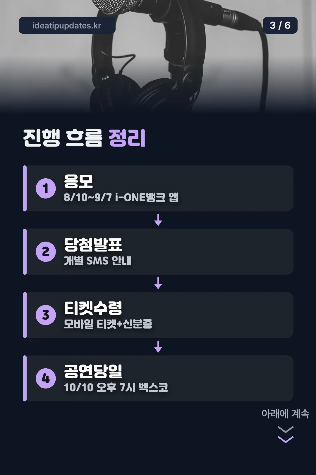 응모부터 공연까지 진행 흐름