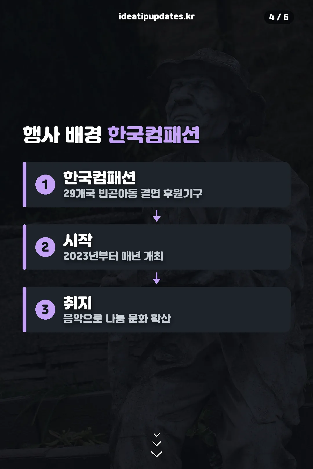 한국컴패션 행사 배경