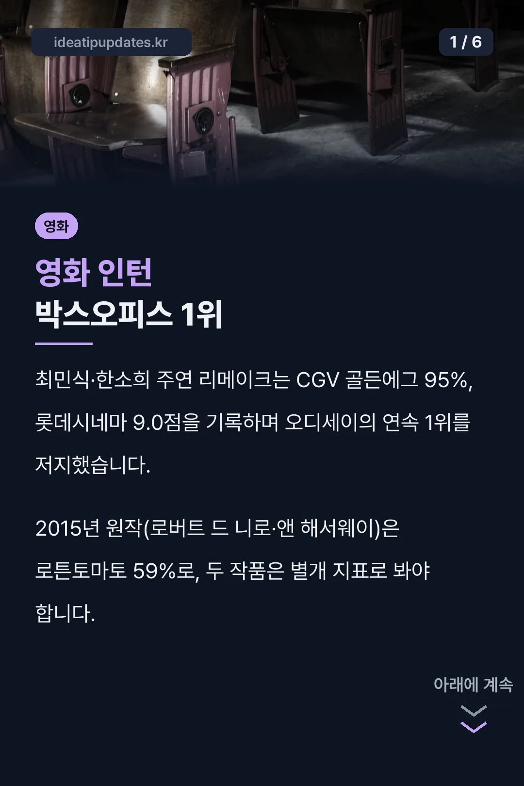 영화 인턴 박스오피스 1위