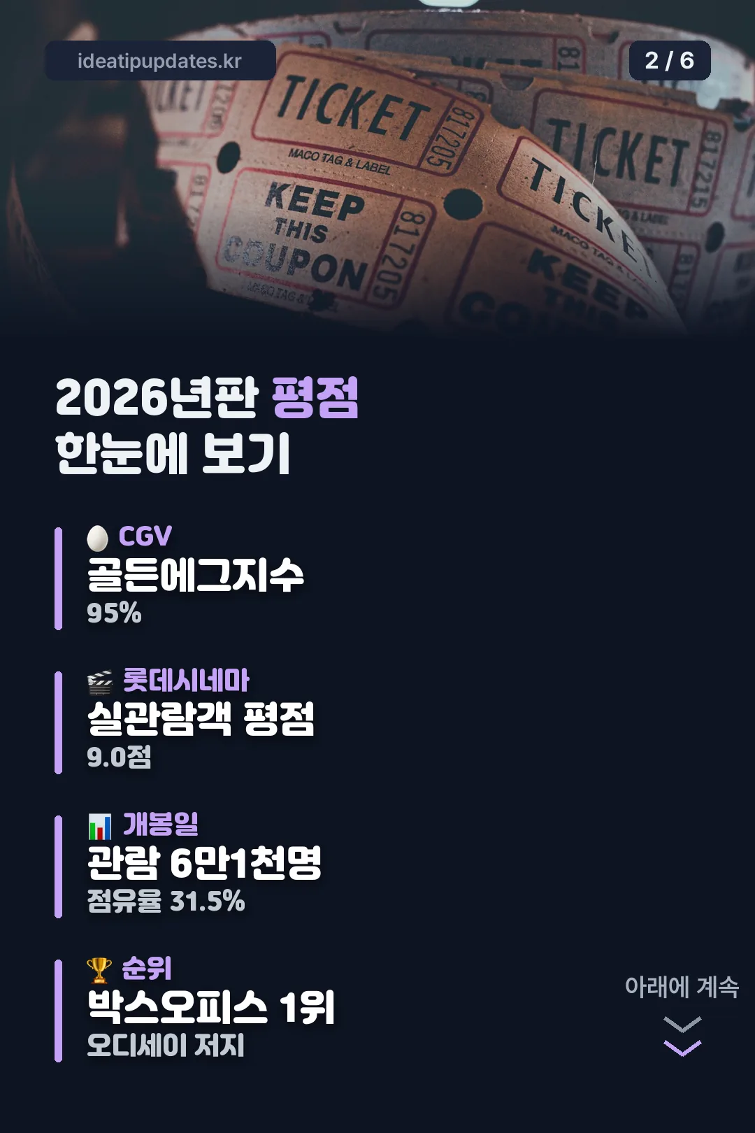 2026년판 평점 한눈에