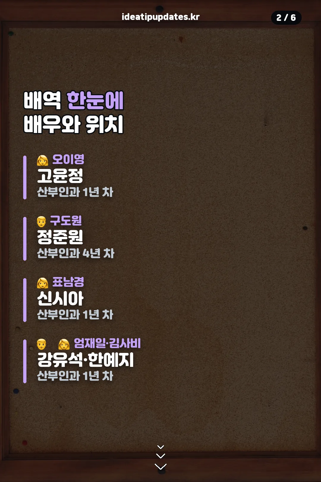 배역과 배우 한눈에
