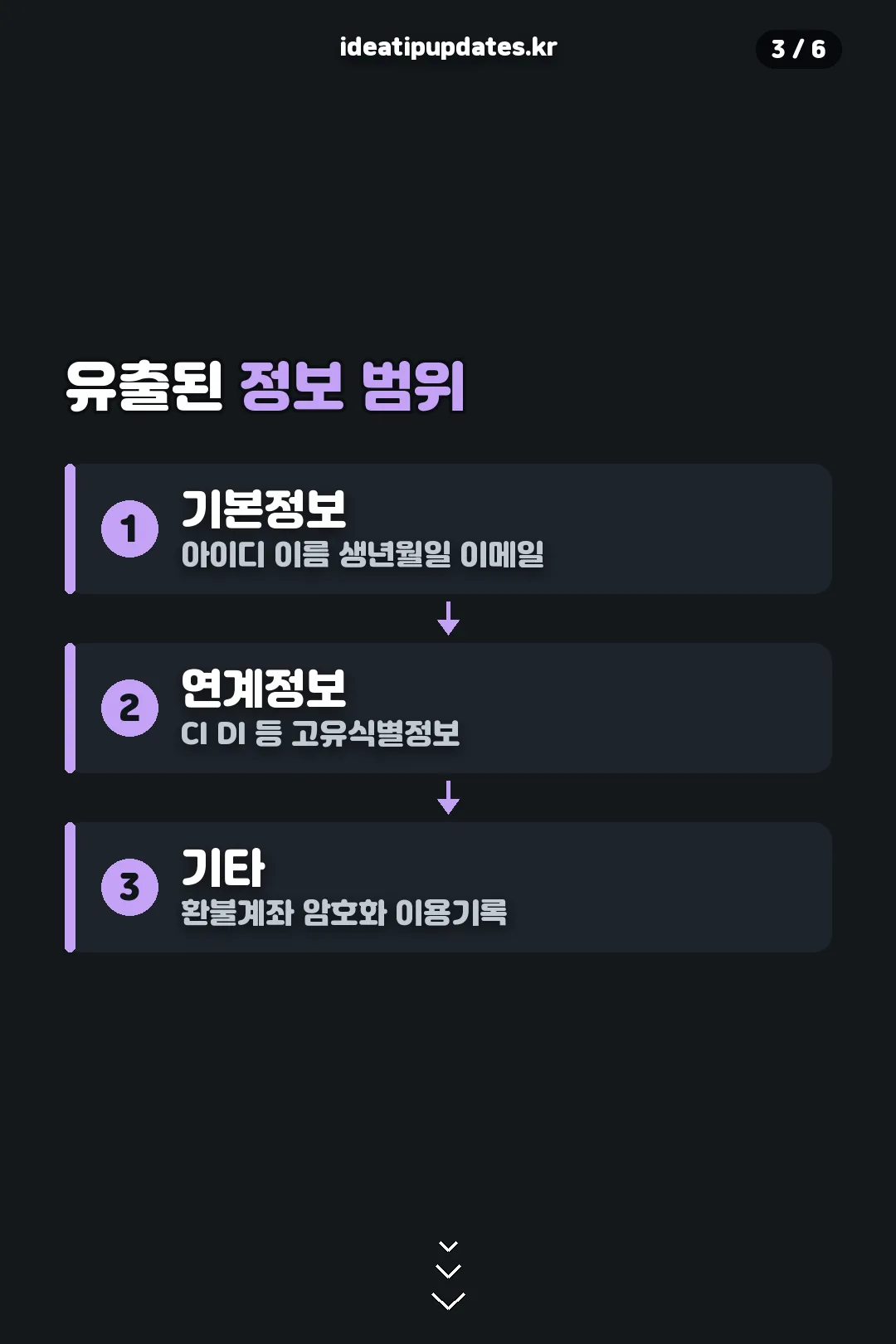 유출된 정보 범위