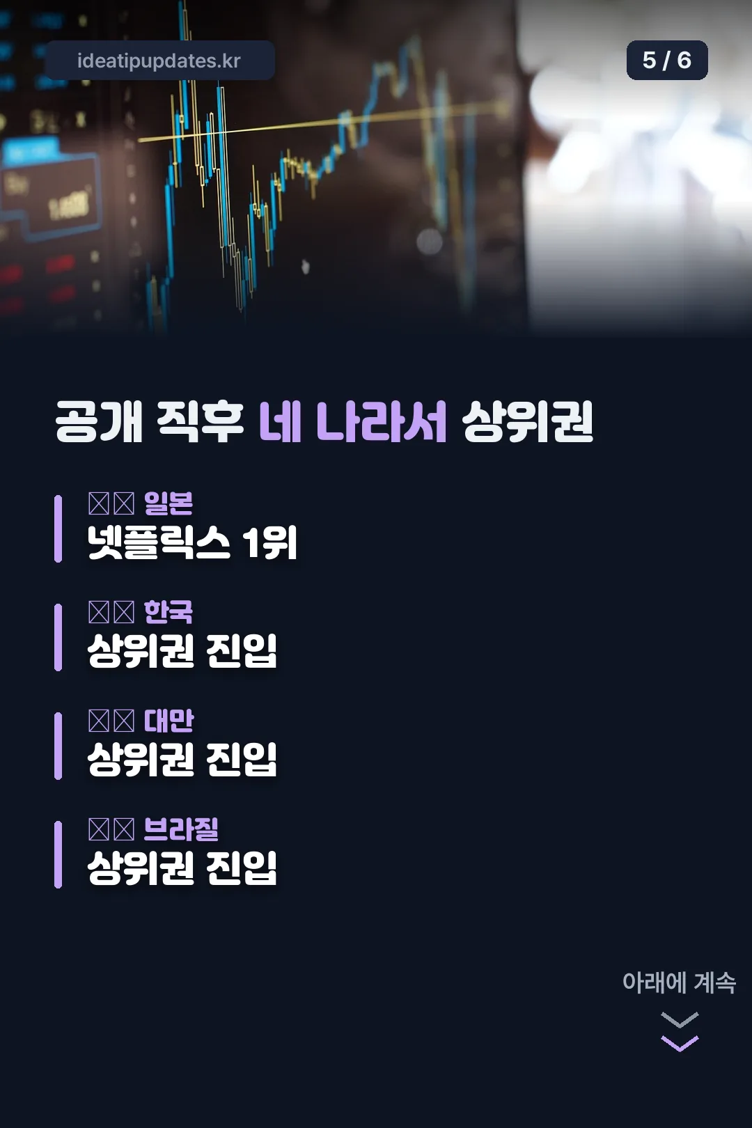 공개 직후 네 나라 흥행 순위