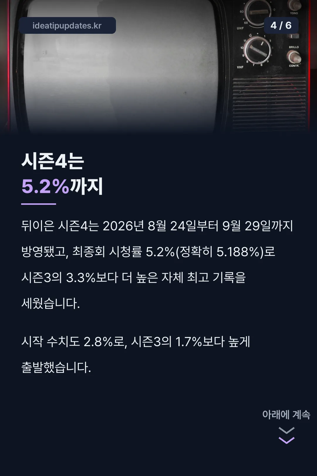 시즌4 5.2% 비교